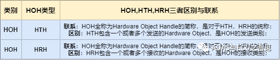 HOH,HTH,HRH三者區(qū)別與聯系 圖片